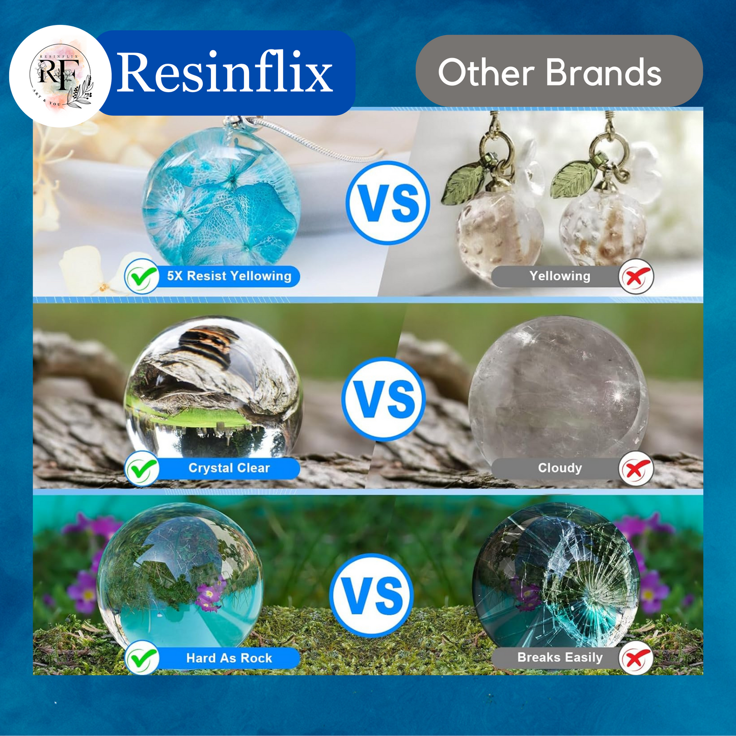 Resinflix Epoxy Resin 3:1 High Gloss - 300 Grams