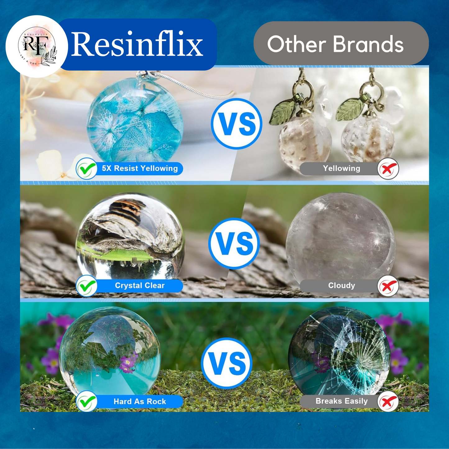 Resinflix Epoxy Resin 2:1 High Gloss - 1.5 Kg